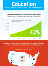 Education Through Online Video Conferencing and Webinars