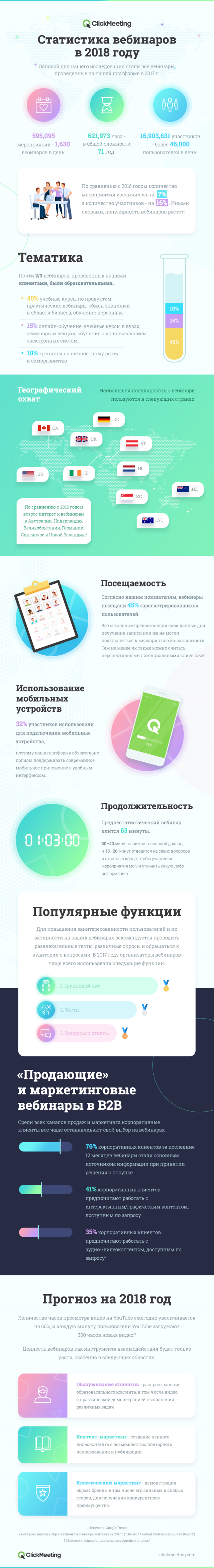 clickmeeting_state_of_webinars_2018_benchmark_infographic_ru