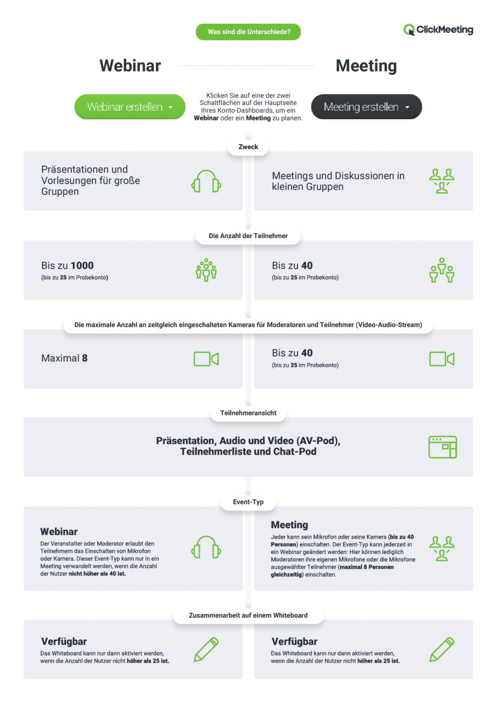 ClickMeeting Infografiken | Wissensdatenbank - Hilfe-Center Clickmeeting