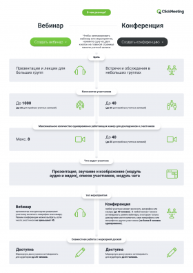 webinar-vs-meeting-ru (1)